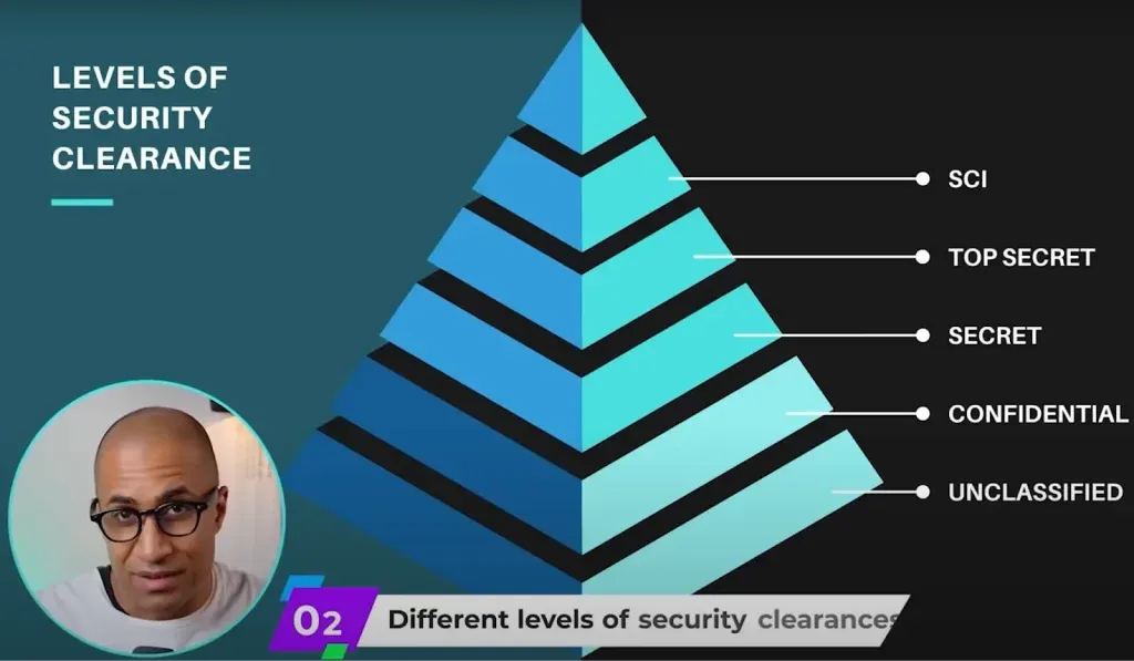 levels of security clearance