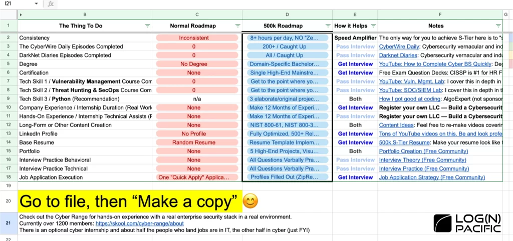 500k Cybersecurity Roadmap