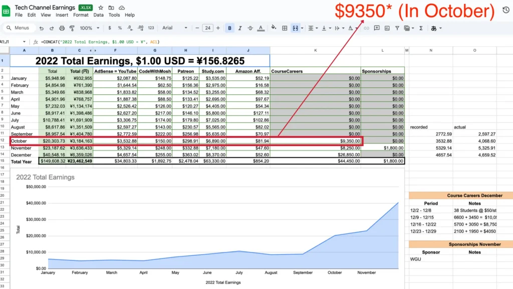Sales for the first month of the cybersecurity course release
